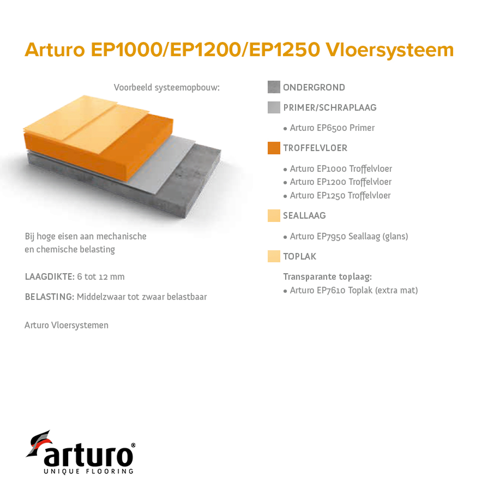 ep1250 Glättekelle Boden arturo epoxywinkel.nl